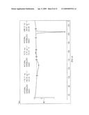 POLYMORPHS AND AMORPHOUS FORMS OF 5-AMINO-1-[2,6-DICHLORO-4-(TRIFLUOROMETHYL)PHENYL]-4-[(TRIFLUOROMETHYL)SU- LFINYL]-1H-PYRAZOLE-3-CARBONITRILE diagram and image