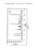 POLYMORPHS AND AMORPHOUS FORMS OF 5-AMINO-1-[2,6-DICHLORO-4-(TRIFLUOROMETHYL)PHENYL]-4-[(TRIFLUOROMETHYL)SU- LFINYL]-1H-PYRAZOLE-3-CARBONITRILE diagram and image