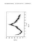 POLYMORPHS AND AMORPHOUS FORMS OF 5-AMINO-1-[2,6-DICHLORO-4-(TRIFLUOROMETHYL)PHENYL]-4-[(TRIFLUOROMETHYL)SU- LFINYL]-1H-PYRAZOLE-3-CARBONITRILE diagram and image