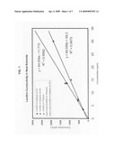 Addition of lecithin as an antistatic agent for the crystallization processing of organic molecules diagram and image