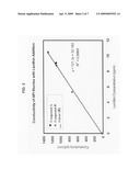 Addition of lecithin as an antistatic agent for the crystallization processing of organic molecules diagram and image