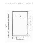 Addition of lecithin as an antistatic agent for the crystallization processing of organic molecules diagram and image