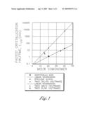 Polyester Compositions Which Comprise Cyclobutanediol and at Least One Phosphorus Compound diagram and image