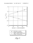 Polyester Compositions Which Comprise Cyclobutanediol and at Least One Phosphorus Compound diagram and image