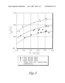 Polyester Compositions Which Comprise Cyclobutanediol and at Least One Phosphorus Compound diagram and image