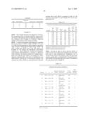 Polyester Compositions Which Comprise Cyclobutanediol and at Least One Phosphorus Compound diagram and image