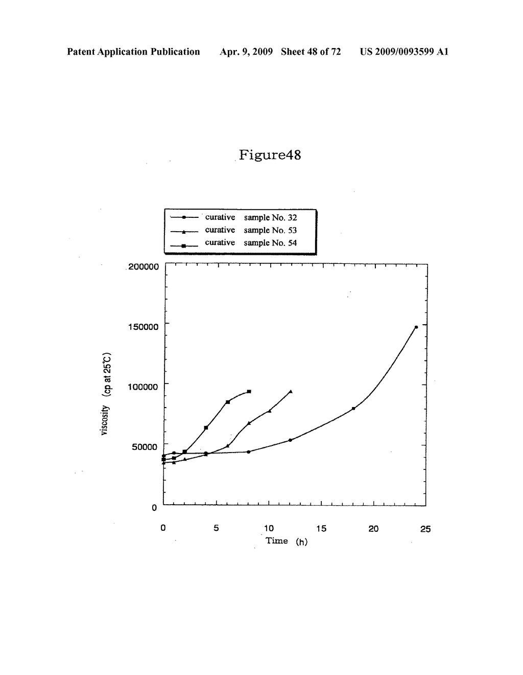 CURATIVES FOR EPOXY RESIN, CURING ACCELERATOR, AND EPOXY RESIN COMPOSITION - diagram, schematic, and image 49