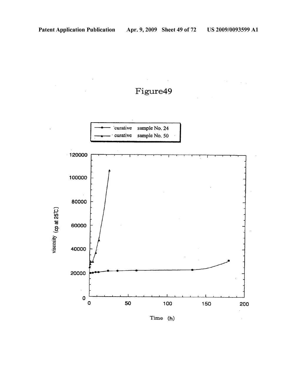 CURATIVES FOR EPOXY RESIN, CURING ACCELERATOR, AND EPOXY RESIN COMPOSITION - diagram, schematic, and image 50