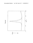 CURATIVES FOR EPOXY RESIN, CURING ACCELERATOR, AND EPOXY RESIN COMPOSITION diagram and image