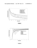 Photochromic Compounds Comprising Polymeric Substituents And Methods For Preparation And Use Thereof diagram and image