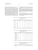 Photochromic Compounds Comprising Polymeric Substituents And Methods For Preparation And Use Thereof diagram and image