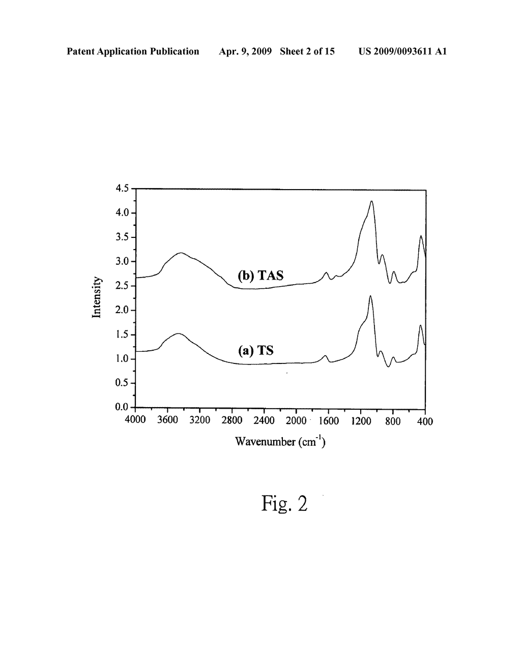 Epoxy/modified silicon dioxide corrosion resistant nanocomposite material and preparation method thereof - diagram, schematic, and image 03
