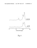 Epoxy/modified silicon dioxide corrosion resistant nanocomposite material and preparation method thereof diagram and image