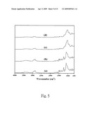 Epoxy/modified silicon dioxide corrosion resistant nanocomposite material and preparation method thereof diagram and image