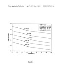 Epoxy/modified silicon dioxide corrosion resistant nanocomposite material and preparation method thereof diagram and image