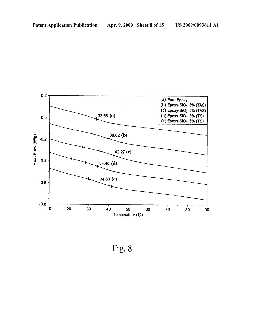 Epoxy/modified silicon dioxide corrosion resistant nanocomposite material and preparation method thereof - diagram, schematic, and image 09