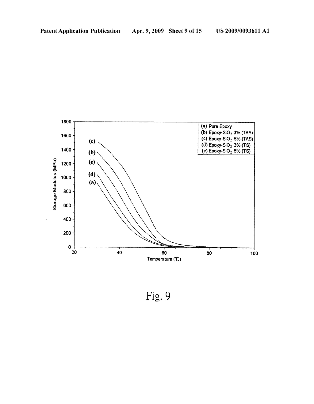 Epoxy/modified silicon dioxide corrosion resistant nanocomposite material and preparation method thereof - diagram, schematic, and image 10