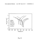 Epoxy/modified silicon dioxide corrosion resistant nanocomposite material and preparation method thereof diagram and image