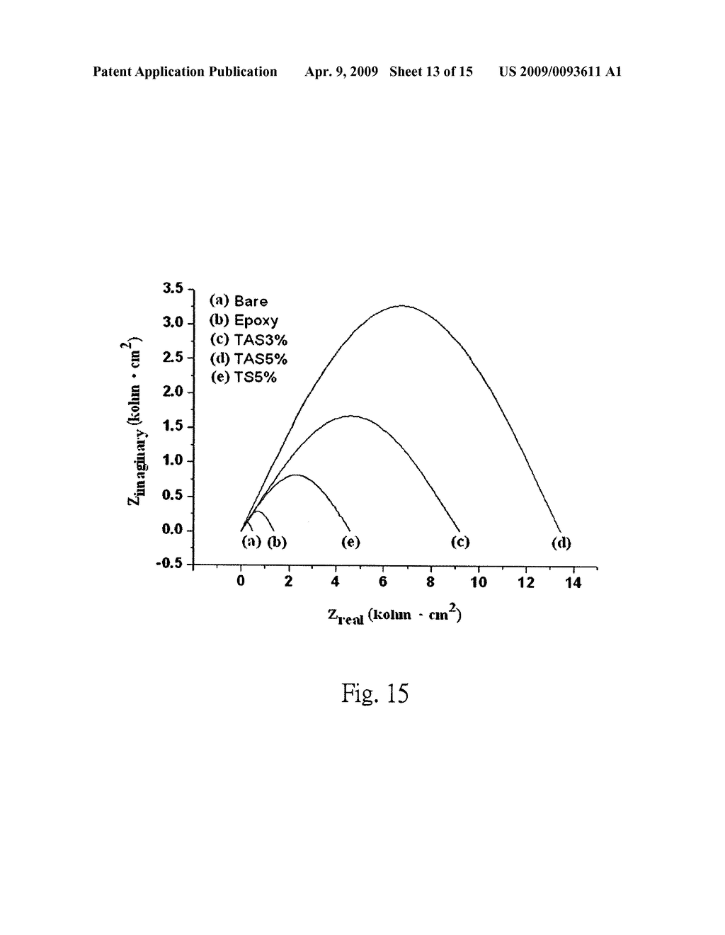 Epoxy/modified silicon dioxide corrosion resistant nanocomposite material and preparation method thereof - diagram, schematic, and image 14