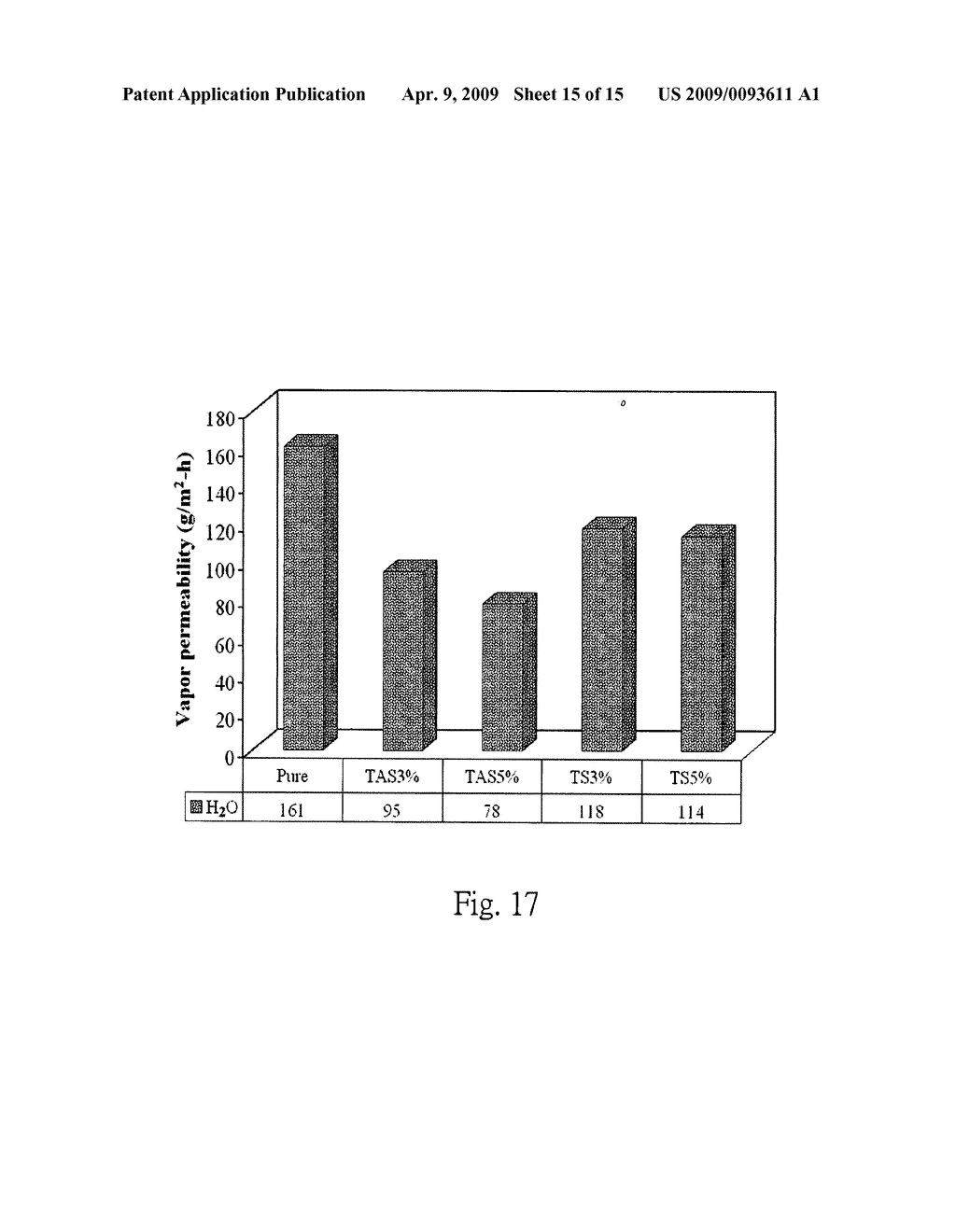 Epoxy/modified silicon dioxide corrosion resistant nanocomposite material and preparation method thereof - diagram, schematic, and image 16