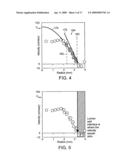 Method of Assessing Vascular Reactivity Using Magnetic Resonance Imaging, Applications Program and Media Embodying Same diagram and image