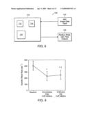 Method of Assessing Vascular Reactivity Using Magnetic Resonance Imaging, Applications Program and Media Embodying Same diagram and image