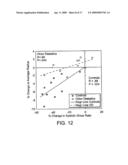 Method of Assessing Vascular Reactivity Using Magnetic Resonance Imaging, Applications Program and Media Embodying Same diagram and image