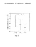 Method of Assessing Vascular Reactivity Using Magnetic Resonance Imaging, Applications Program and Media Embodying Same diagram and image