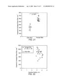 Method of Assessing Vascular Reactivity Using Magnetic Resonance Imaging, Applications Program and Media Embodying Same diagram and image