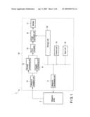 ULTRASONIC PROBE AND ULTRASONIC DIAGNOSTIC APPARATUS diagram and image