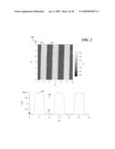 MICRO- AND NANO-PATTERNED SURFACE FEATURES TO REDUCE IMPLANT FOULING AND REGULATE WOUND HEALING diagram and image