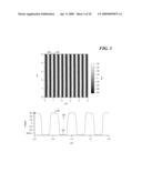 MICRO- AND NANO-PATTERNED SURFACE FEATURES TO REDUCE IMPLANT FOULING AND REGULATE WOUND HEALING diagram and image