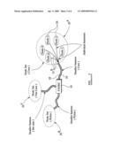 Control Arrangement diagram and image