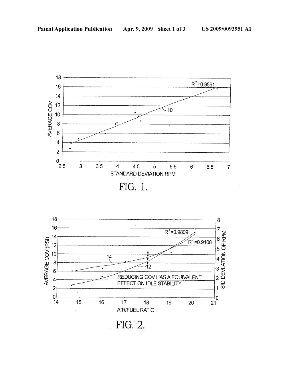 Method for determination of Covariance of Indicated Mean Effective Pressure from crankshaft misfire acceleration - diagram, schematic, and image 02