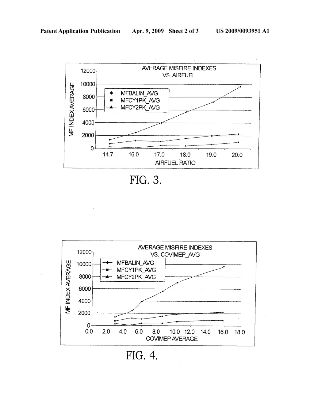 Method for determination of Covariance of Indicated Mean Effective Pressure from crankshaft misfire acceleration - diagram, schematic, and image 03