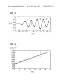 Method and device for acoustic measurement of the specific density of a gaseous or liquid medium diagram and image