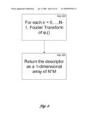 ROTATION INVARIANT 2D SKETCH DESCRIPTOR diagram and image