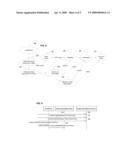 Software System For Binding Model Data To View Components diagram and image