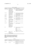 TECHNOLOGY AGNOSTIC UNIVERSALLY APPLICABLE DATA MODEL FOR A TELECOMMUNICATION SERVICE PROVIDER ARCHITECTURE diagram and image