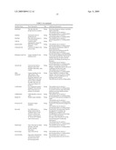 TECHNOLOGY AGNOSTIC UNIVERSALLY APPLICABLE DATA MODEL FOR A TELECOMMUNICATION SERVICE PROVIDER ARCHITECTURE diagram and image