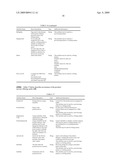 TECHNOLOGY AGNOSTIC UNIVERSALLY APPLICABLE DATA MODEL FOR A TELECOMMUNICATION SERVICE PROVIDER ARCHITECTURE diagram and image