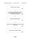 CREDIT CARD ACCOUNT INCENTIVE SYSTEM AND METHOD TO PROMOTE RESPONSIBLE MANAGEMENT OF ACCOUNTS diagram and image