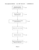 System and Method for the Real-Time Transfer of Loyalty Points Between Accounts diagram and image