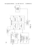 System and Method for the Real-Time Transfer of Loyalty Points Between Accounts diagram and image