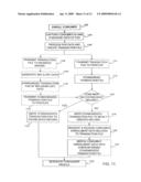 System and Method for the Real-Time Transfer of Loyalty Points Between Accounts diagram and image