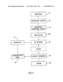 Method for transacting an advertisement transfer diagram and image