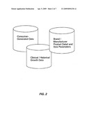 SYSTEM AND METHOD FOR CALCULATING, TRACKING, AND PROJECTING CHILDREN S CLOTHING SIZES OVER TIME diagram and image