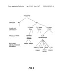 SYSTEM AND METHOD FOR CALCULATING, TRACKING, AND PROJECTING CHILDREN S CLOTHING SIZES OVER TIME diagram and image