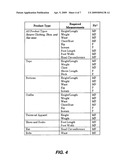 SYSTEM AND METHOD FOR CALCULATING, TRACKING, AND PROJECTING CHILDREN S CLOTHING SIZES OVER TIME diagram and image