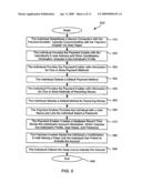 WIDE AREA NETWORK PERSON-TO-PERSON PAYMENT diagram and image